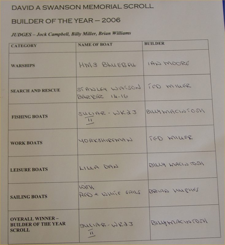 Photo: Pentland Model Boat Club Winners List 2006