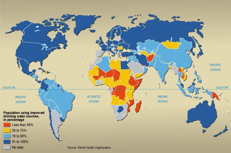 Photo: Population Using Improved Drinking Water Resources